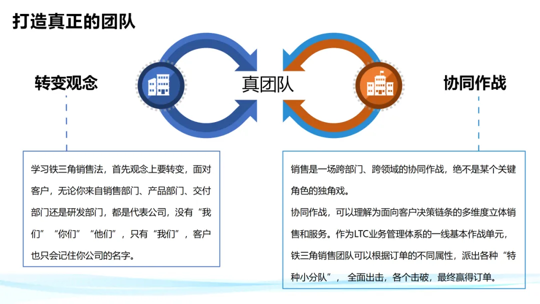 超级干货！分析华为铁三角工作法