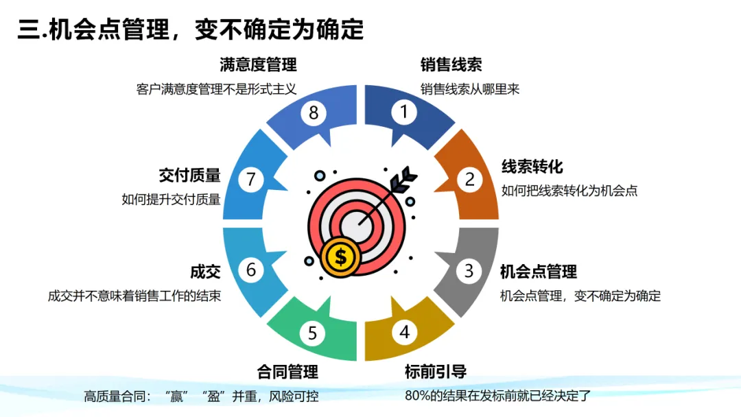 超级干货！分析华为铁三角工作法