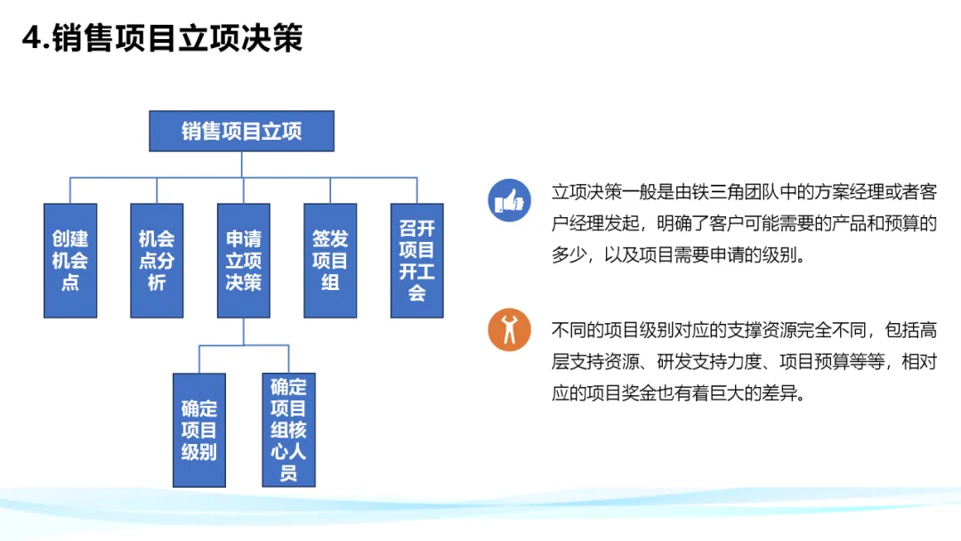 超级干货！分析华为铁三角工作法