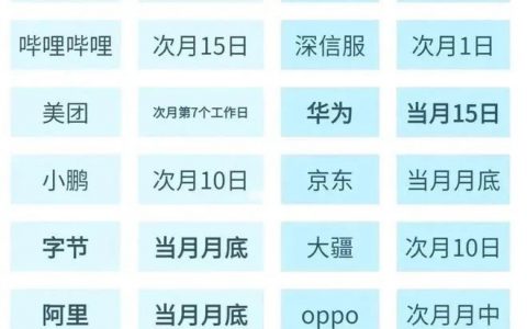 公司靠不靠谱，就看发工资的时间点！华为15号发当月薪水！