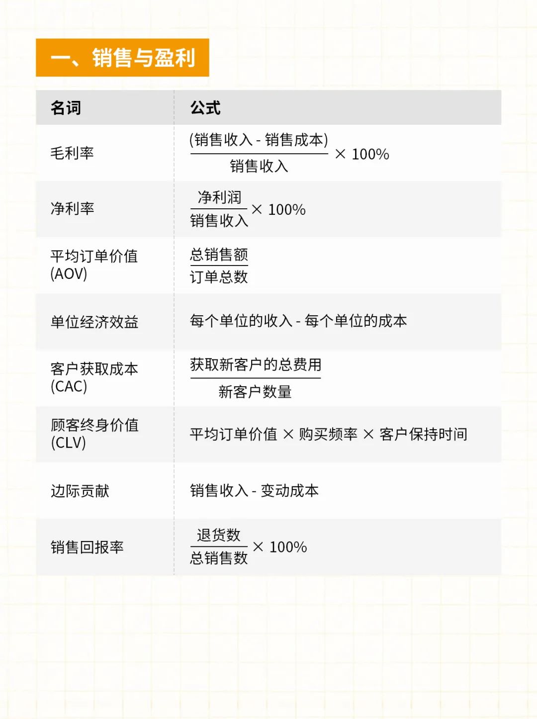 跨境电商必备的40个常用公式！
