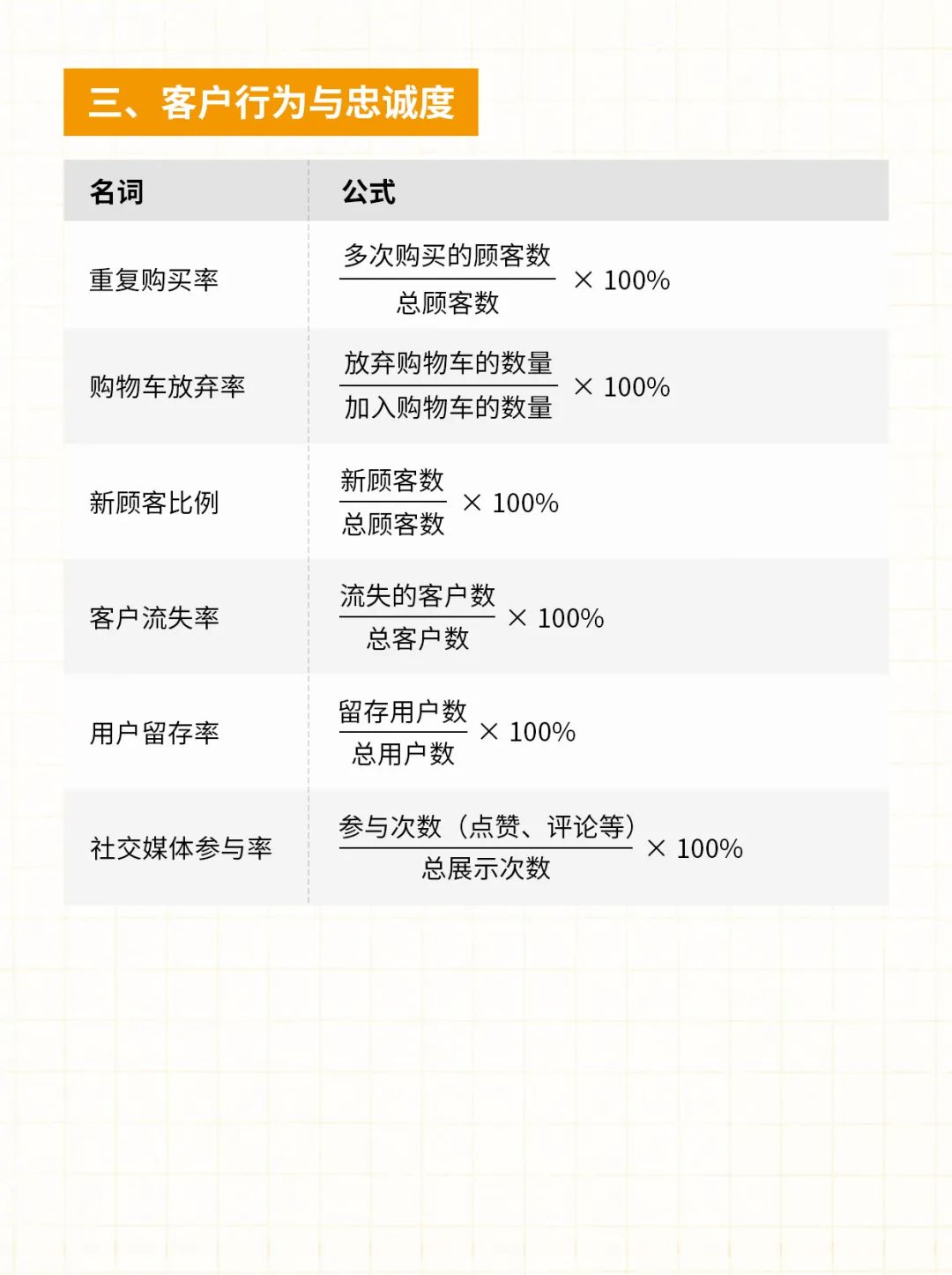 跨境电商必备的40个常用公式！