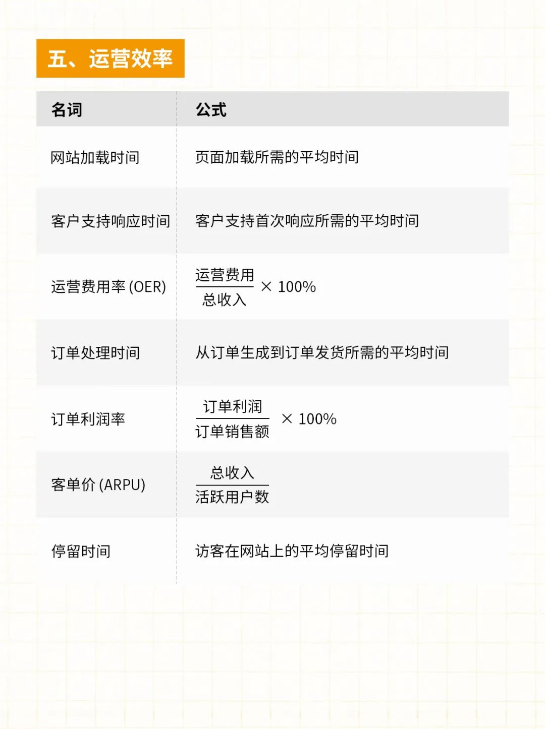 跨境电商必备的40个常用公式！