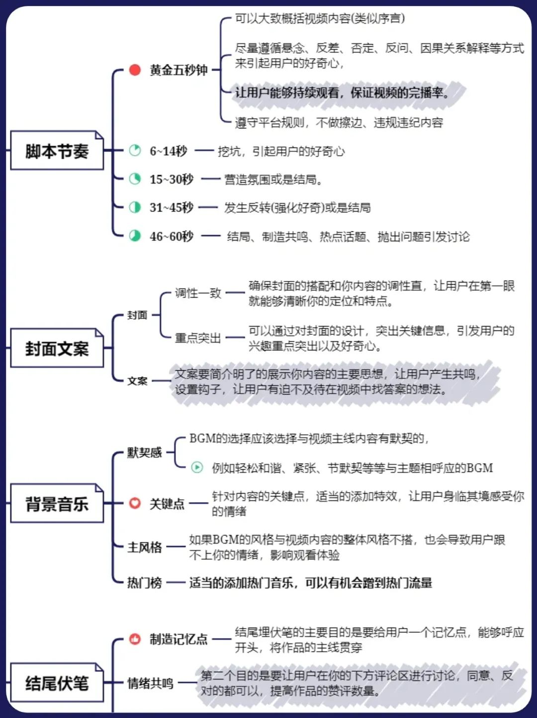 短视频运营规划SOP