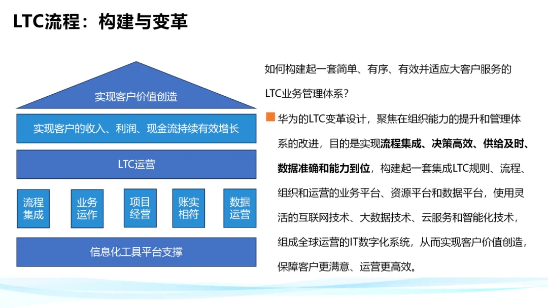 超级干货！分析华为铁三角工作法