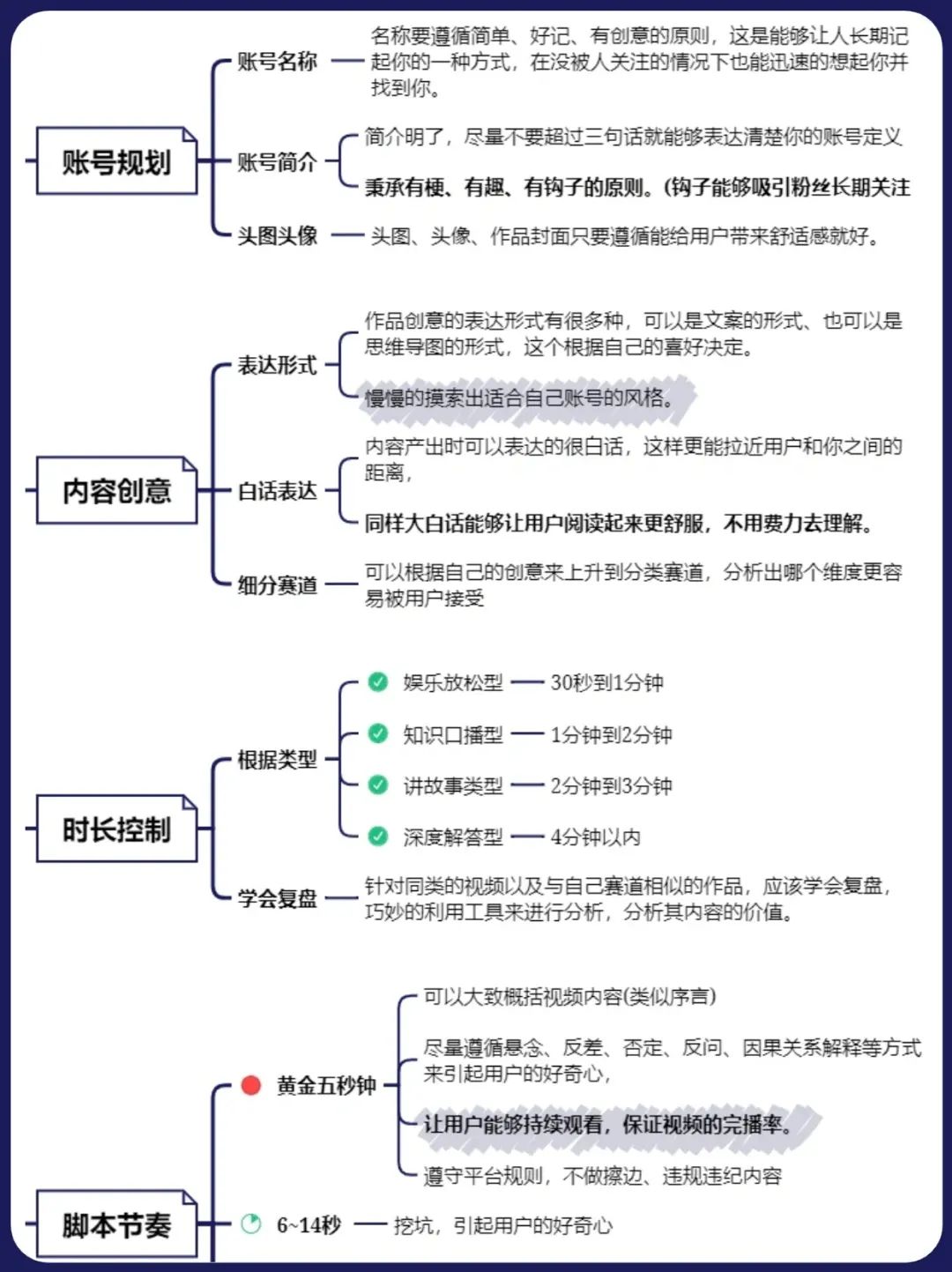 短视频运营规划SOP
