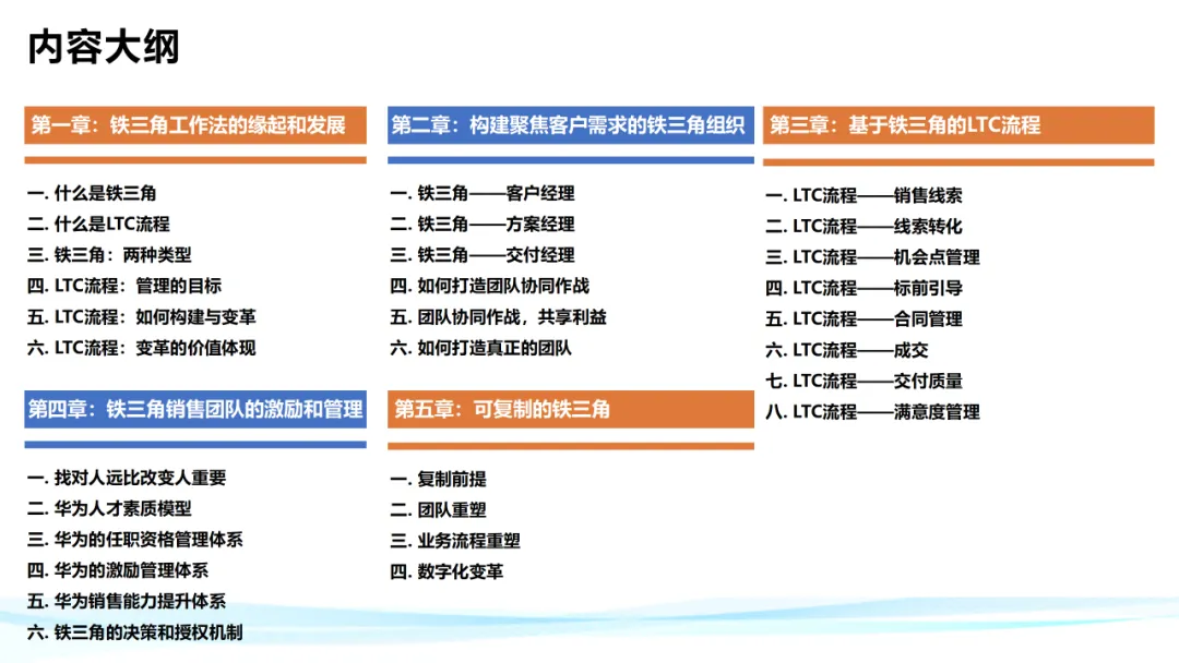 超级干货！分析华为铁三角工作法
