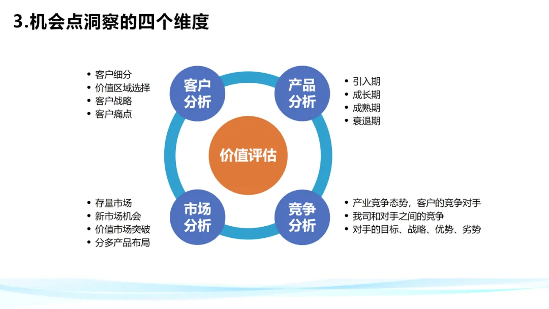 超级干货！分析华为铁三角工作法