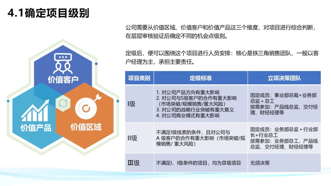 超级干货！分析华为铁三角工作法