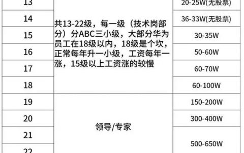 华为员工吐槽领导天天开会，为什么有那么多会议呢？