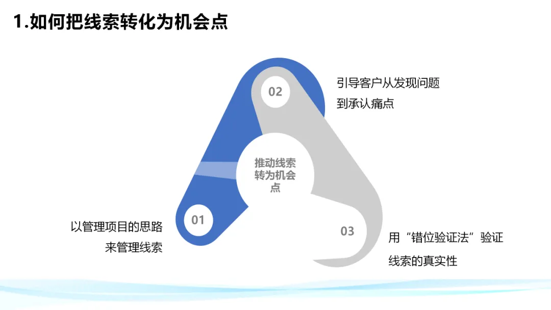 超级干货！分析华为铁三角工作法