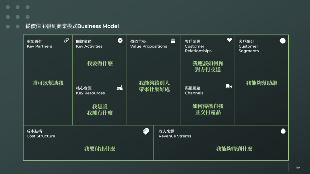 对品牌全案的理解和规划结构安排