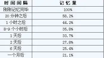 《100个思维模型系列》094.非线性思维模型