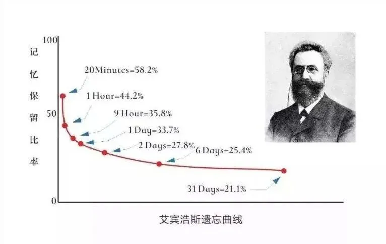 《100个思维模型系列》094.非线性思维模型