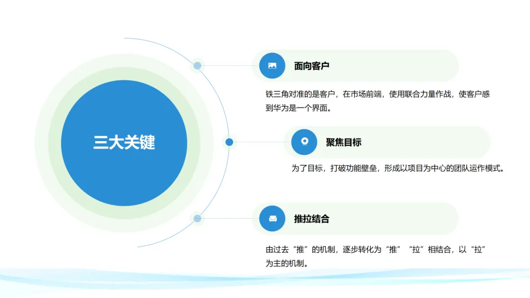 超级干货！分析华为铁三角工作法