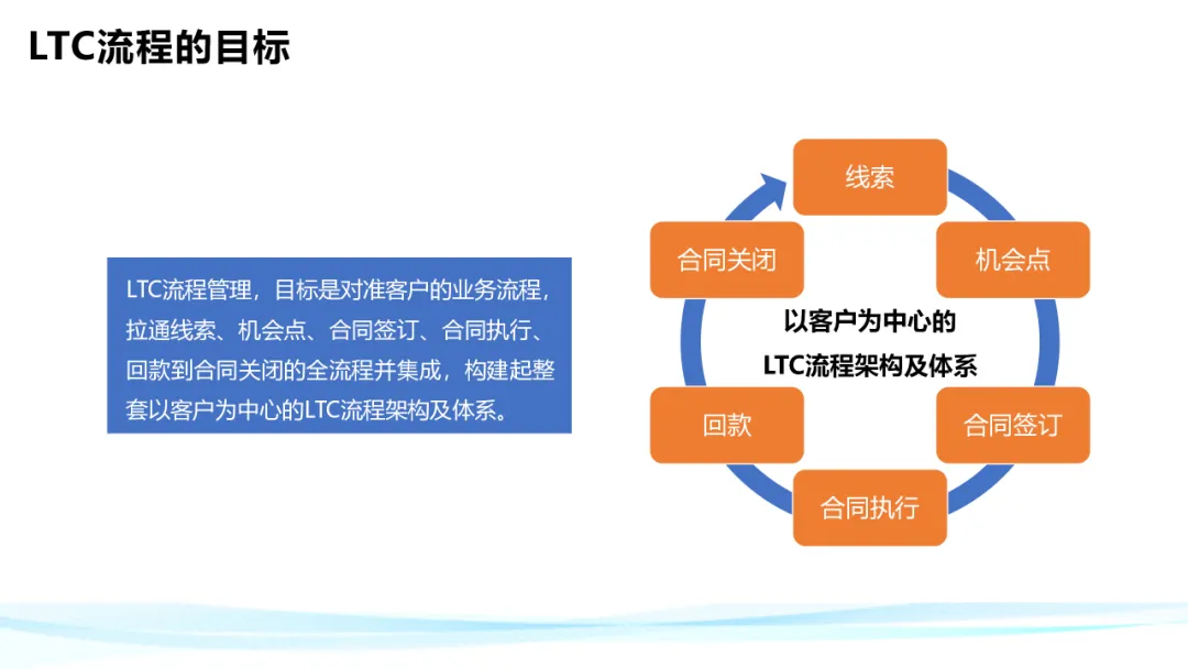 超级干货！分析华为铁三角工作法
