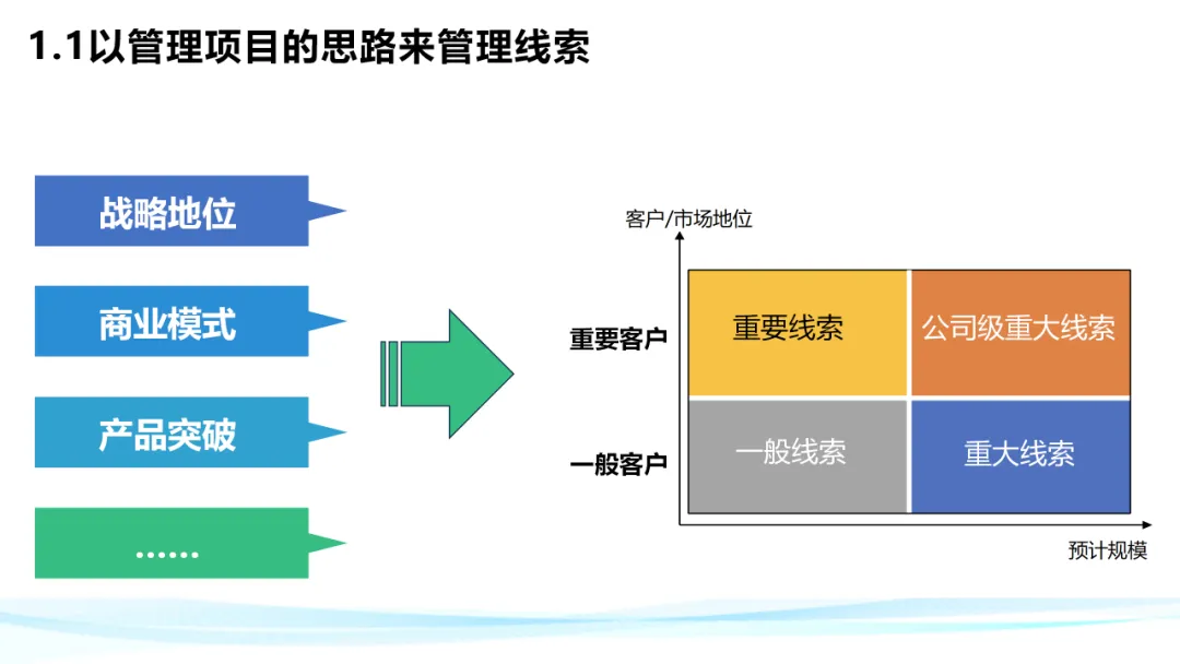 超级干货！分析华为铁三角工作法