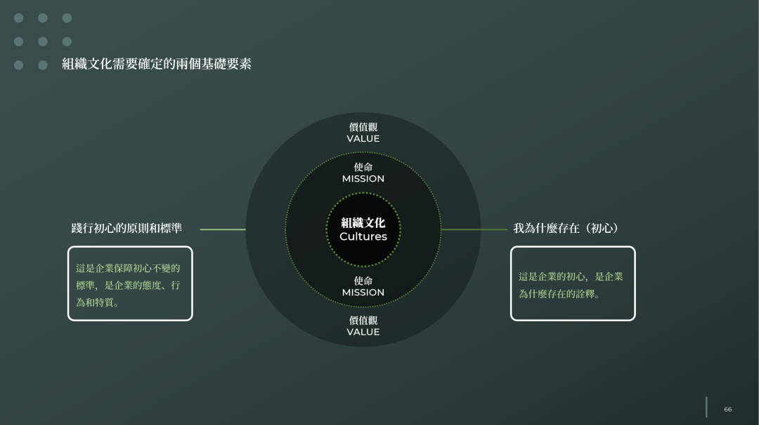 对品牌全案的理解和规划结构安排