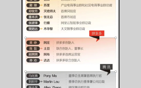 为什么互联网大厂喜欢用花名？真实原因其实是……