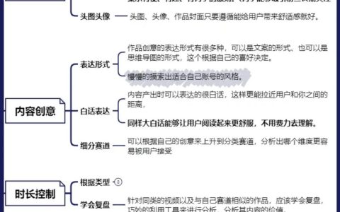 短视频运营规划SOP