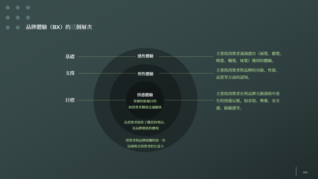 对品牌全案的理解和规划结构安排