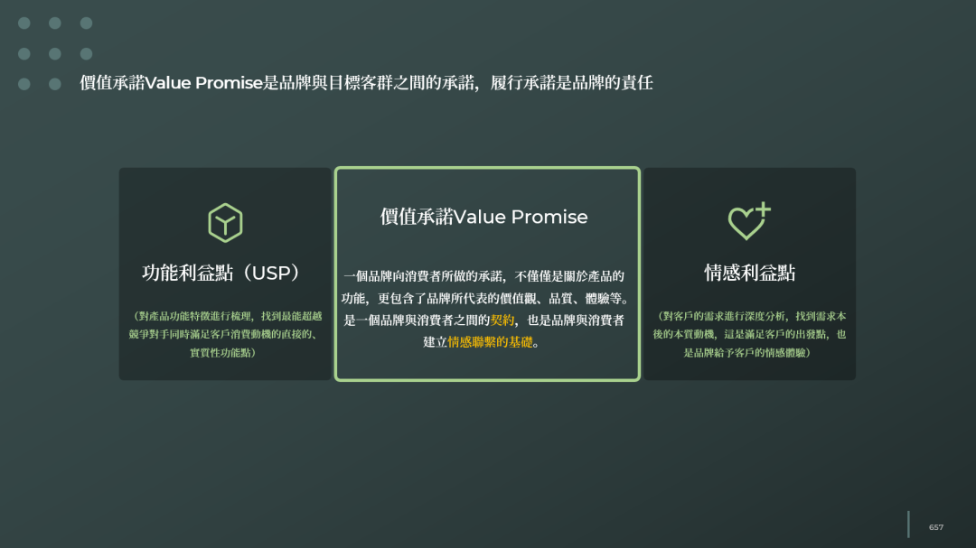 对品牌全案的理解和规划结构安排