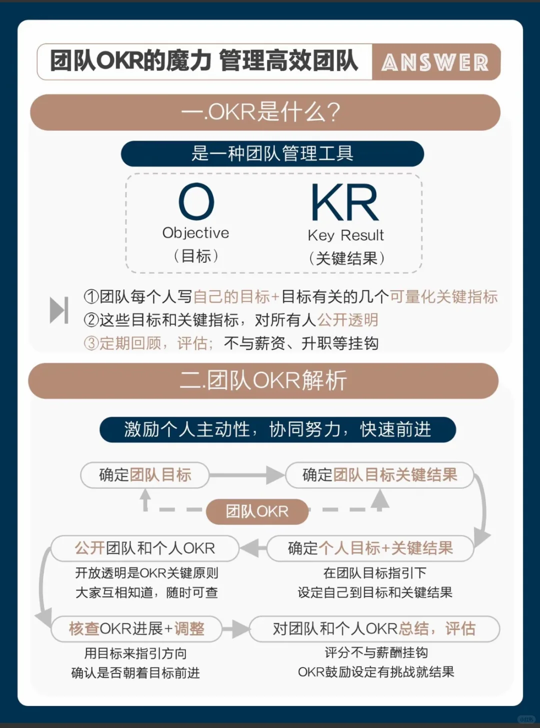 管理，轻松读懂OKR