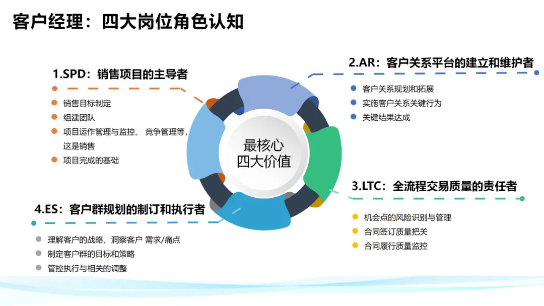 超级干货！分析华为铁三角工作法
