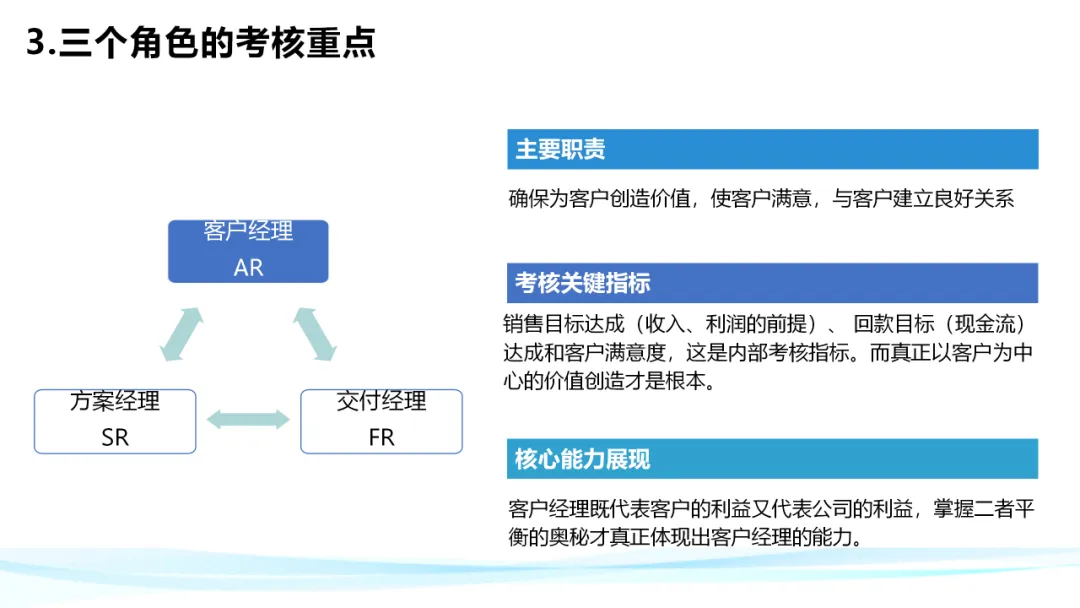 超级干货！分析华为铁三角工作法