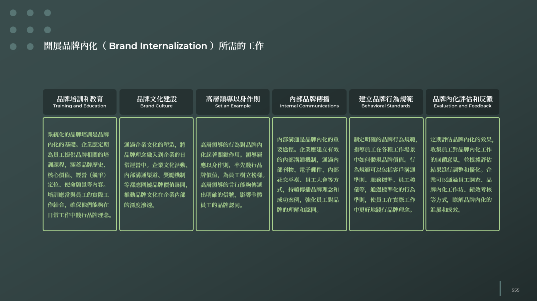 对品牌全案的理解和规划结构安排