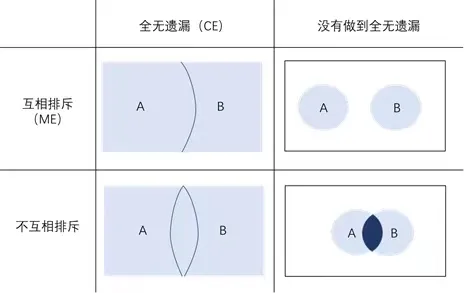《100个思维模型系列》093.金字塔原理