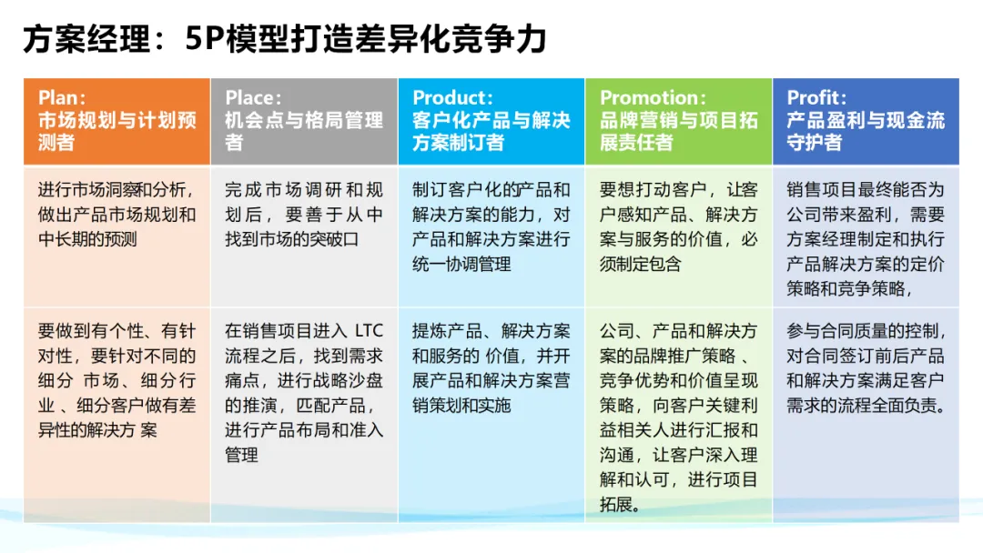 超级干货！分析华为铁三角工作法