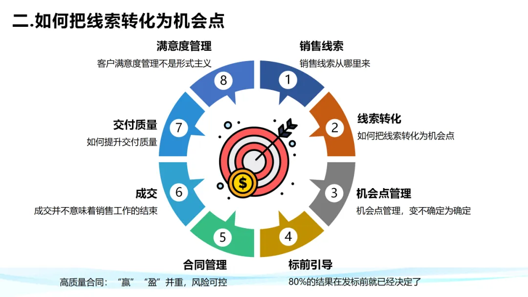 超级干货！分析华为铁三角工作法