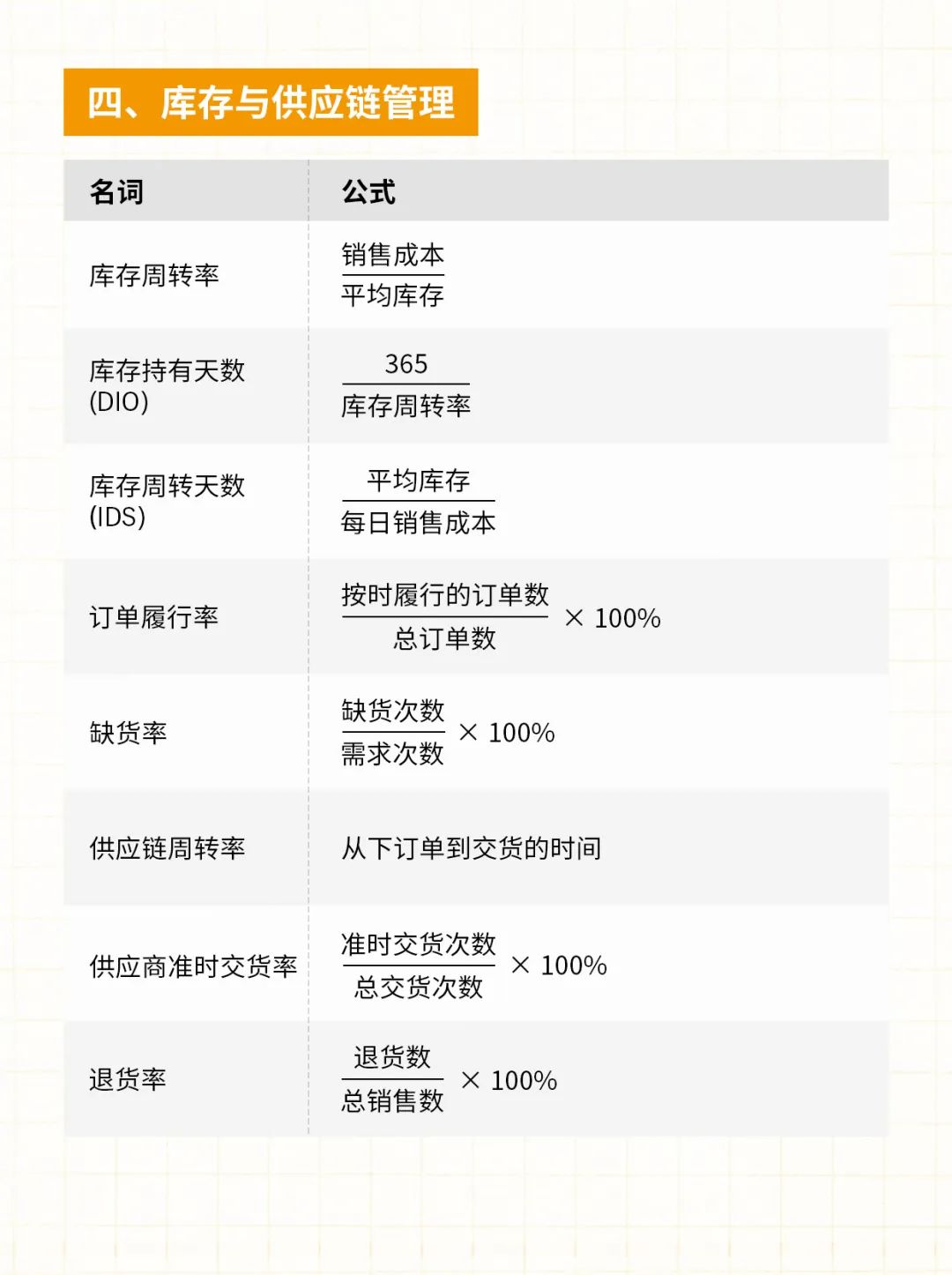 跨境电商必备的40个常用公式！
