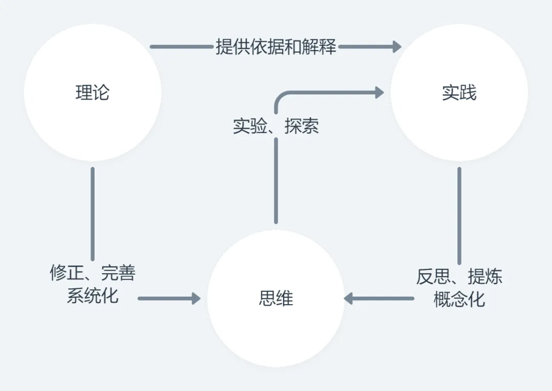 《100个思维模型系列》093.金字塔原理