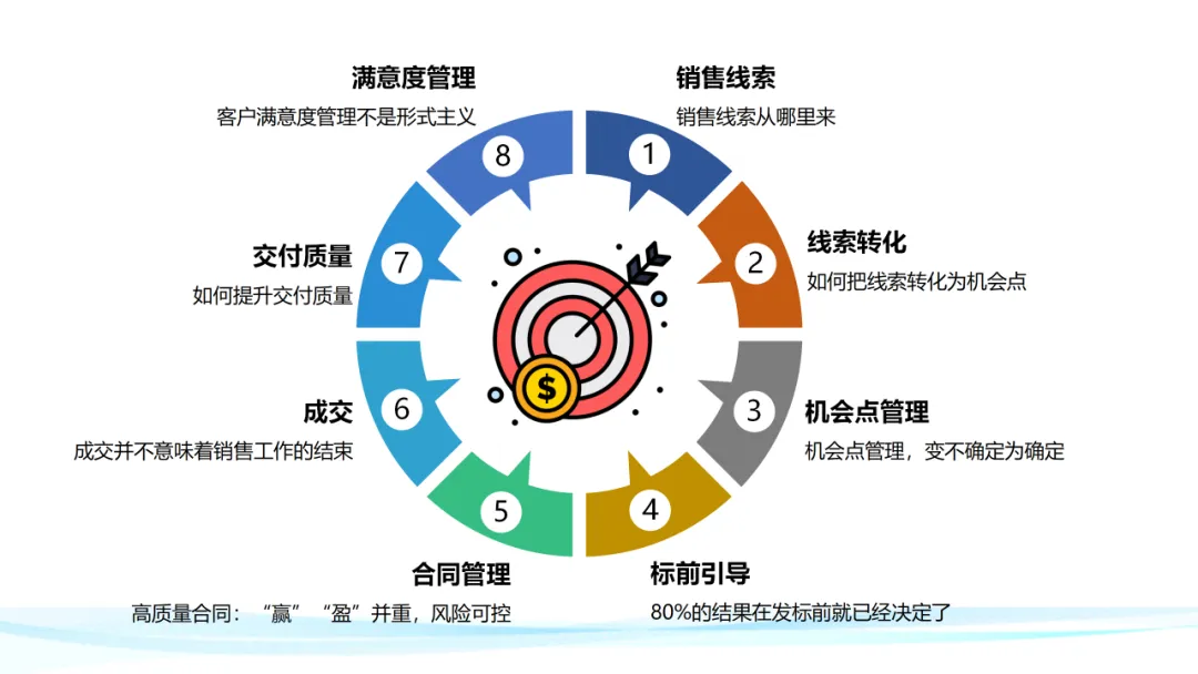 超级干货！分析华为铁三角工作法