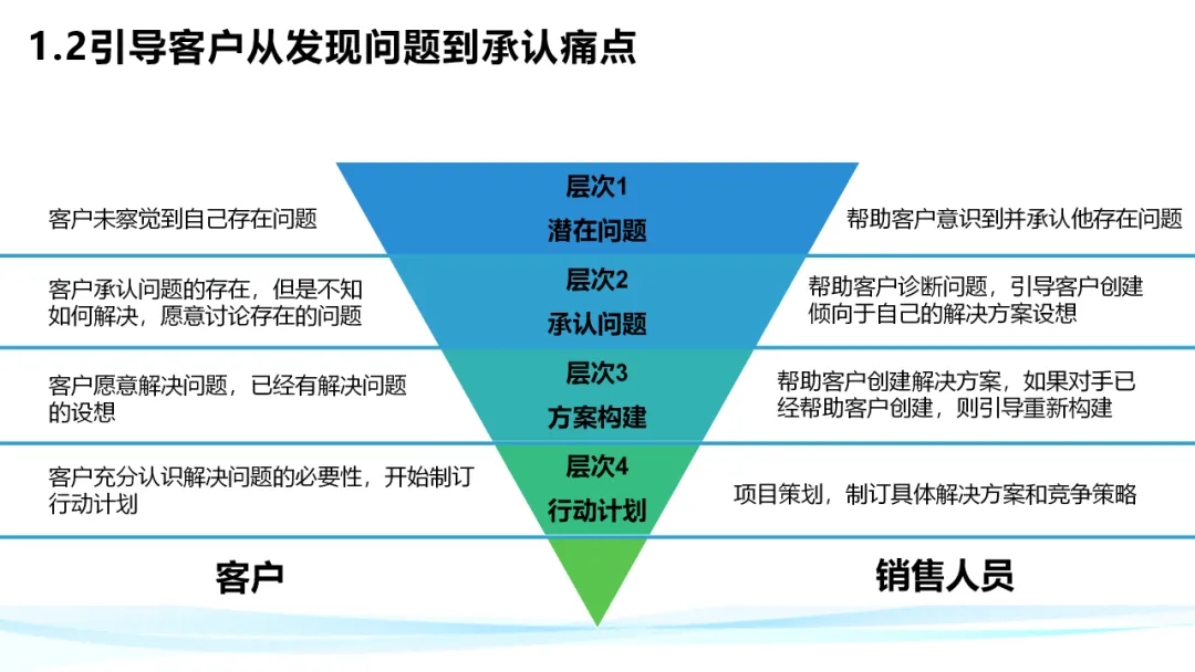 超级干货！分析华为铁三角工作法