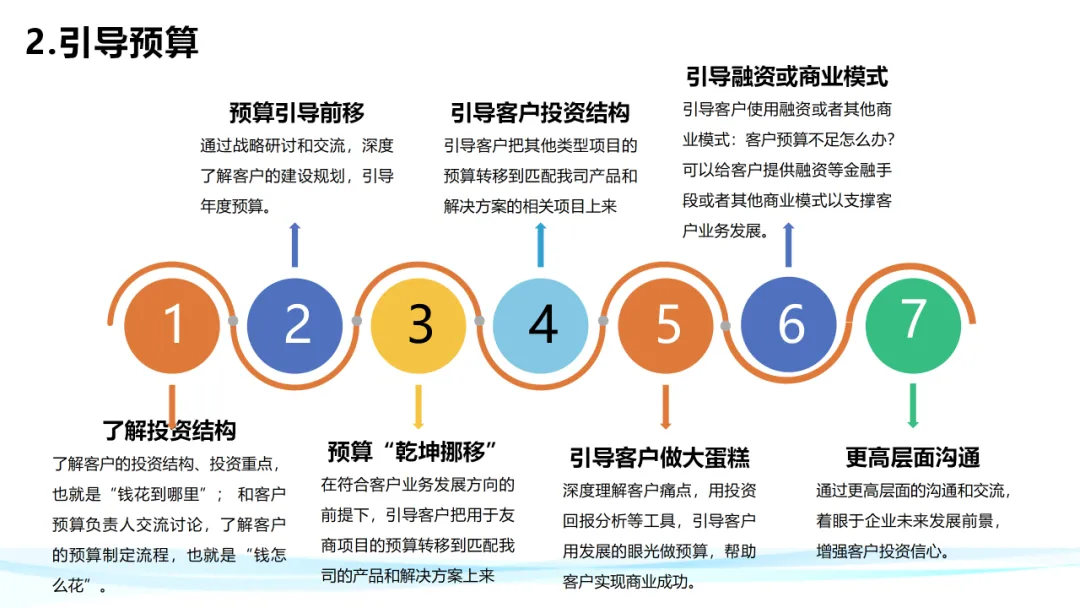 超级干货！分析华为铁三角工作法
