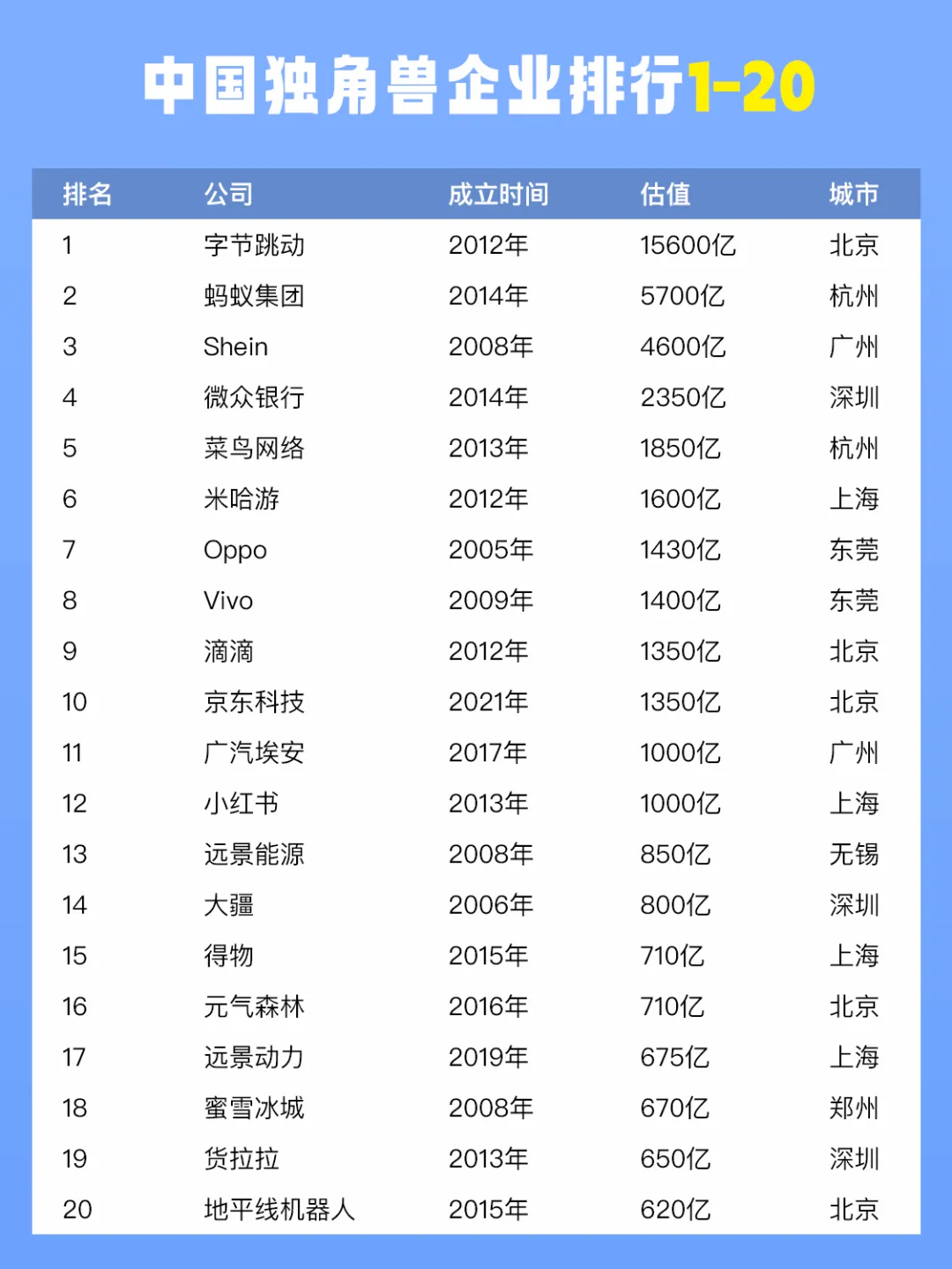 2024中国独角兽企业排行榜