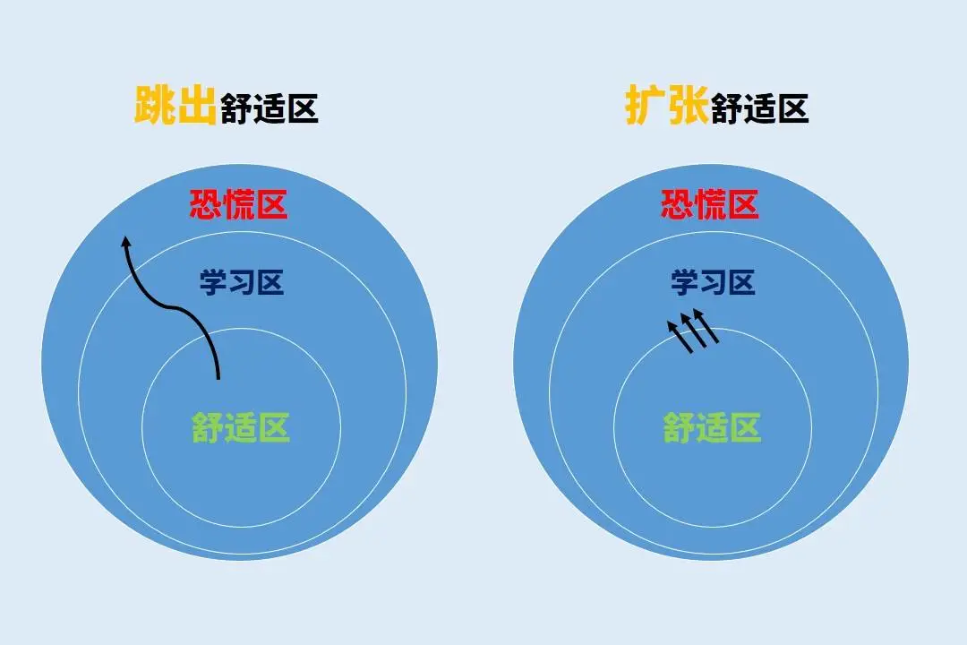 《100个思维模型系列》096.耗散结构理论思维模型
