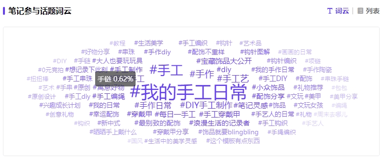 数据分析：爆文内容趋势洞察，小红书演绎我的手工日常