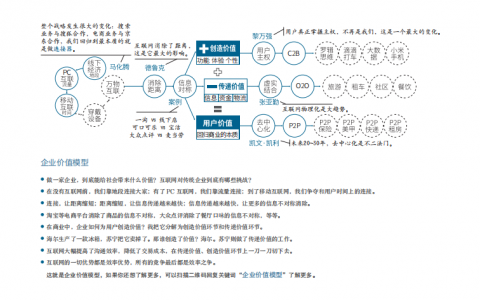 商业十二模型