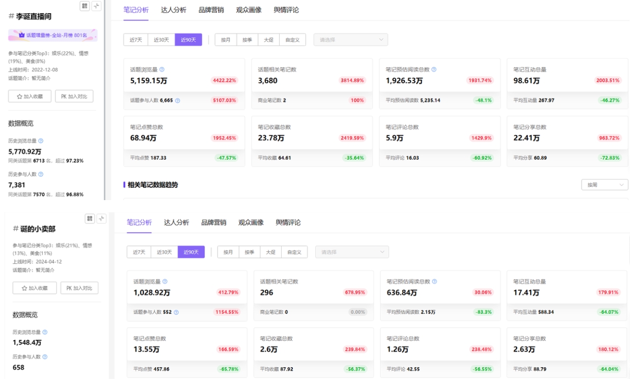 小红书分析|浏览量超25亿，情绪如何转化为种草？