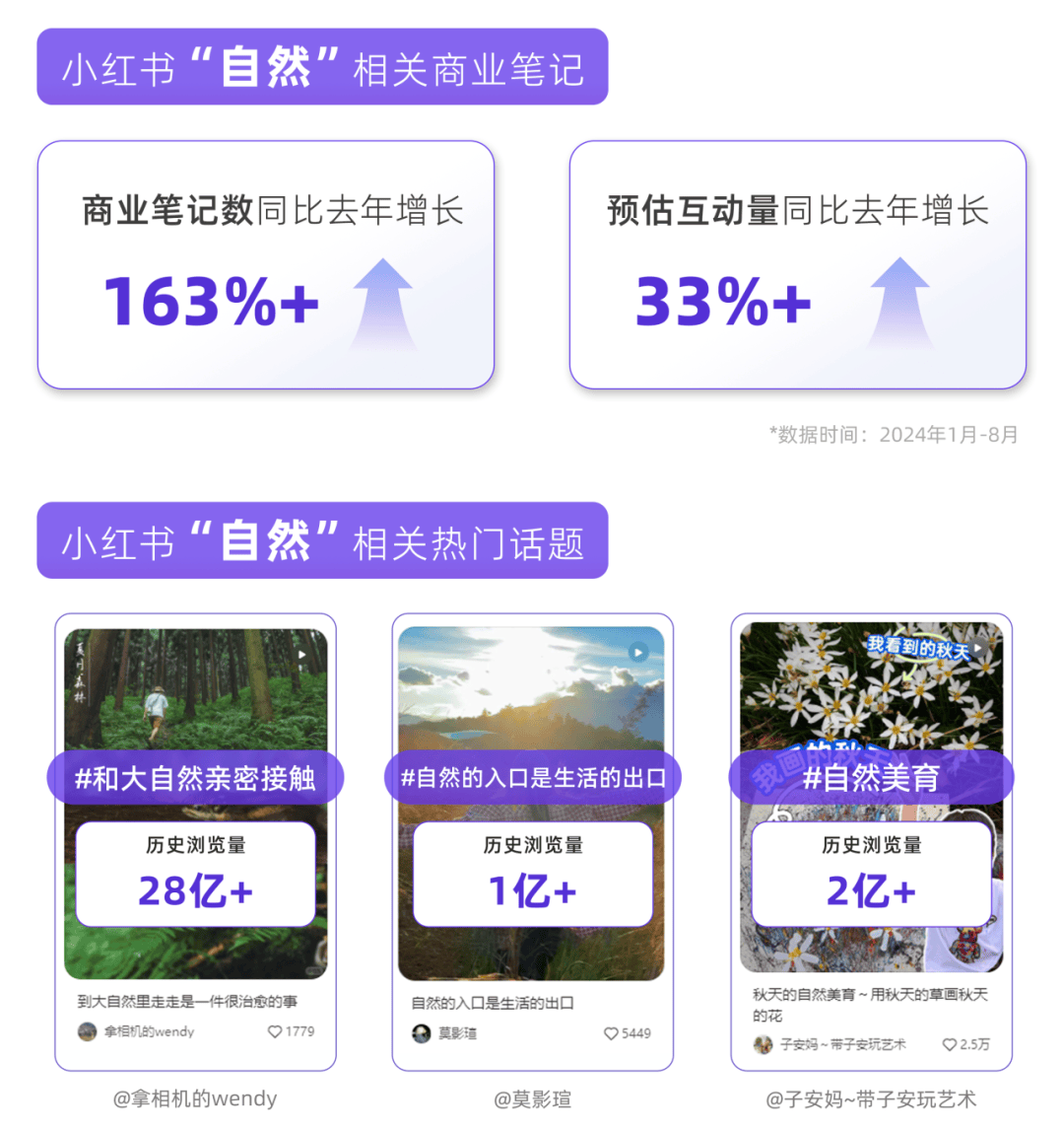 投放暴涨163%！品牌找到了增长“旷野”