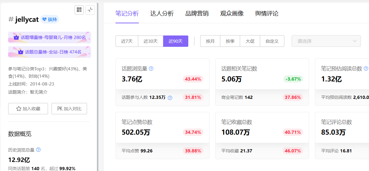 小红书分析|浏览量超25亿，情绪如何转化为种草？