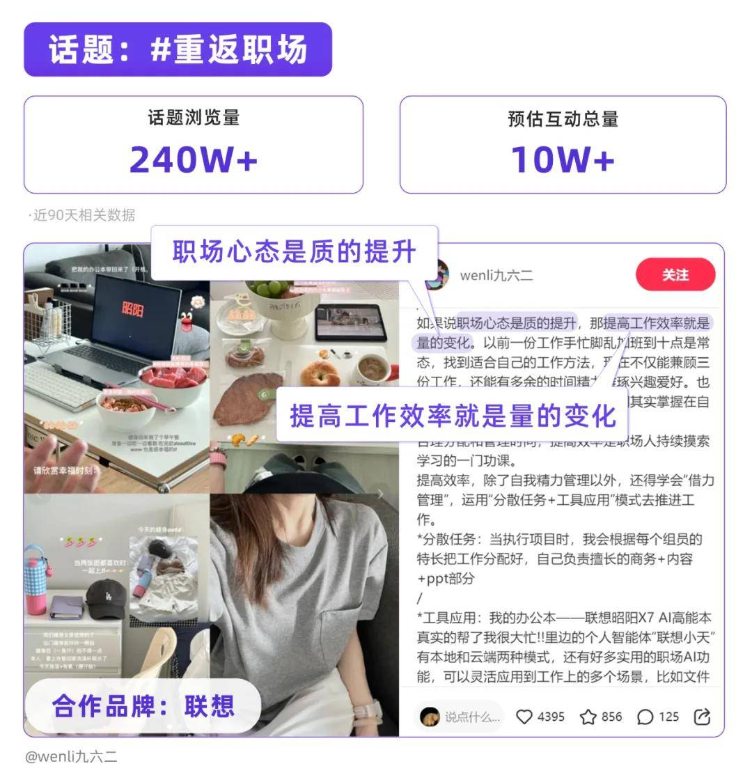 小红书季度话题热度破千万！没福硬享、不对劲文学…热点怎么玩？