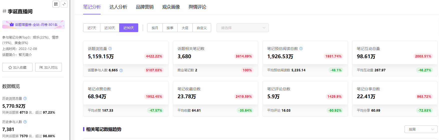 小红书分析|浏览量超25亿，情绪如何转化为种草？