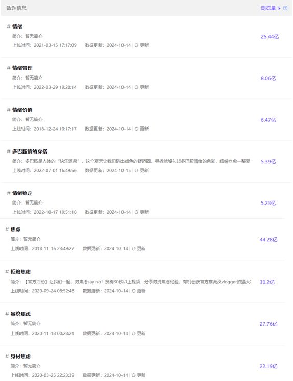 小红书分析|浏览量超25亿，情绪如何转化为种草？