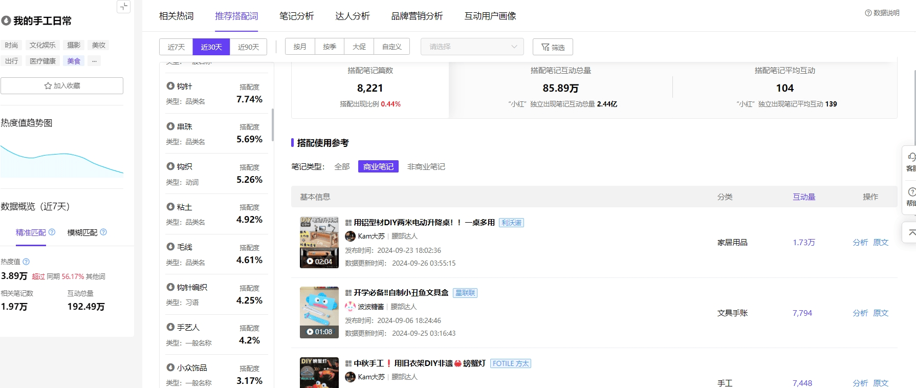 数据分析：爆文内容趋势洞察，小红书演绎我的手工日常