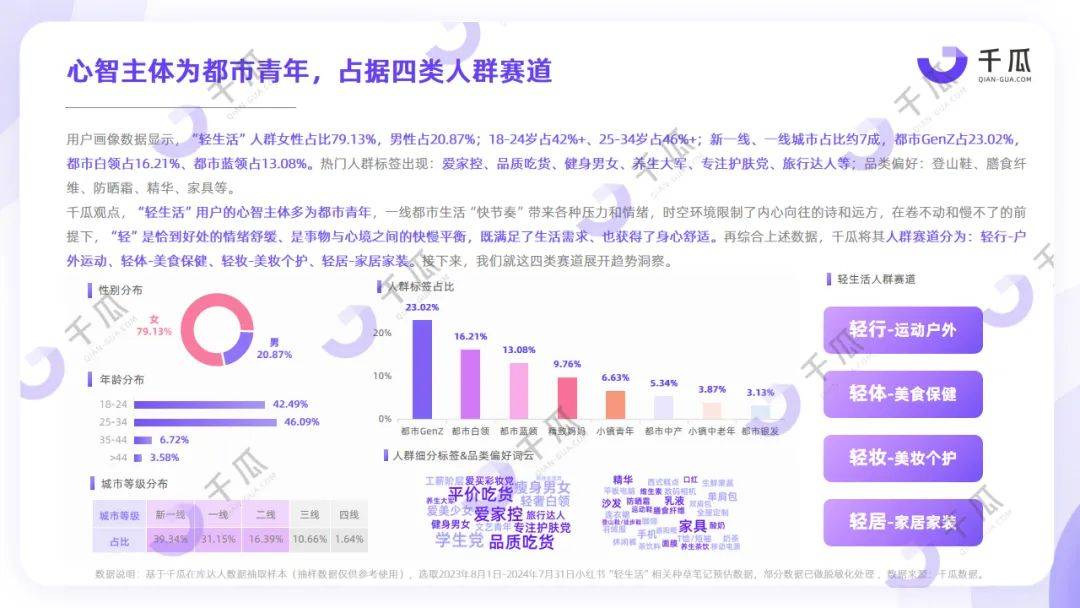 八大趋势总结 | 2024「轻生活」种草数据报告